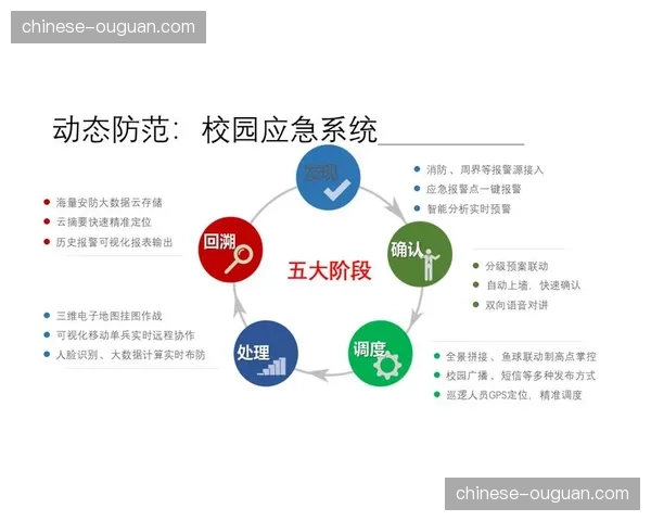 本季度安防体系引入智能预警机制 强化大型活动保障能力